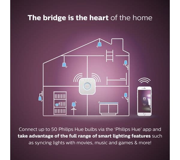 PHILIPS HUE White & Colour Ambiance Smart Lighting Starter Kit with Bridge - B22 - Image 4