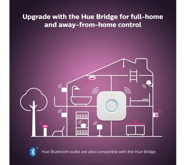 PHILIPS HUE White & Colour Ambiance Smart LED Spotlight - GU10, Triple Pack - Image 7