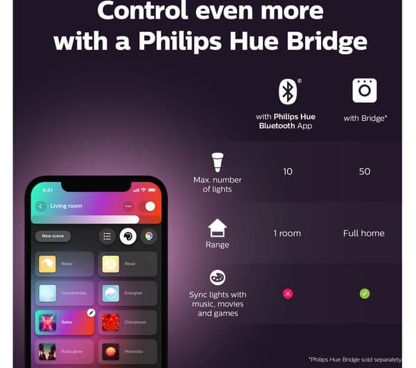 PHILIPS HUE White & Colour Ambiance Smart LED Spotlight - GU10, Triple Pack - Image 8