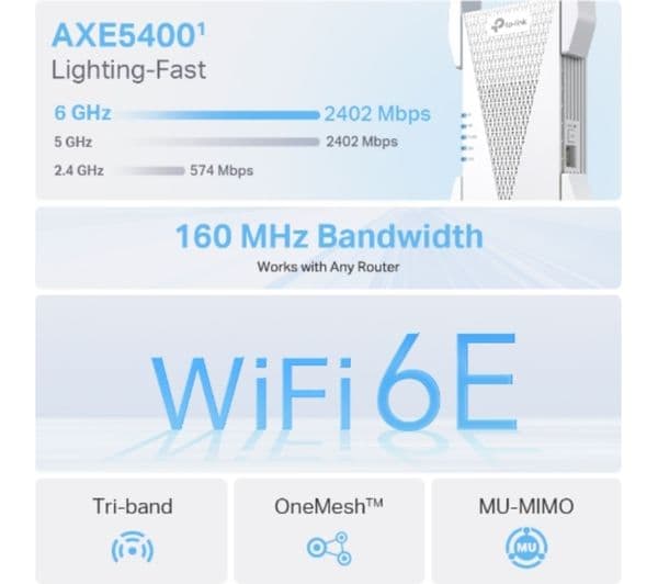 TP-LINK RE815XE V1 WiFi Range Extender - AXE 5400, Triple-band - Image 4