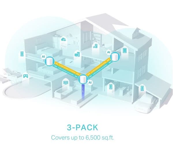 TP-LINK Deco X50 Whole Home WiFi System - Triple Pack - Image 7