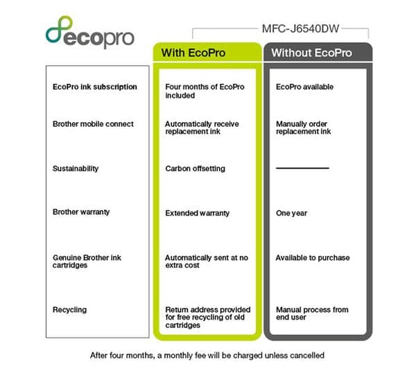 BROTHER EcoPro MFC-J6540DWE All-in-One Wireless Inkjet Printer with Fax - Image 3