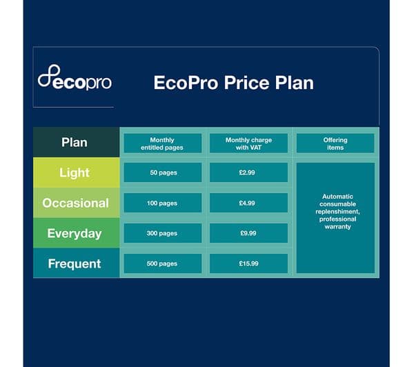 BROTHER EcoPro MFC-J6540DWE All-in-One Wireless Inkjet Printer with Fax - Image 6