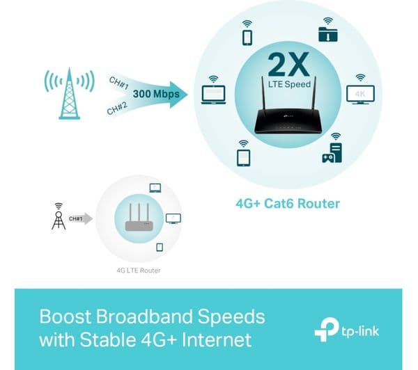 TP-LINK Archer MR600 WiFi 4G+ Router - AC 1200, Dual-band - Image 9
