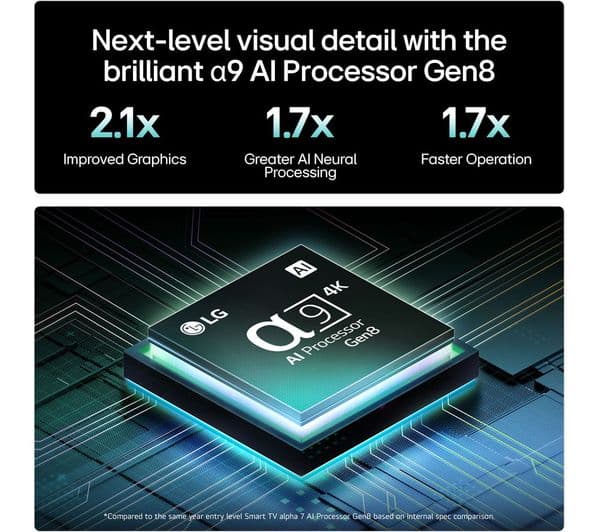 LG 65" C5 OLED 4K - Image 10