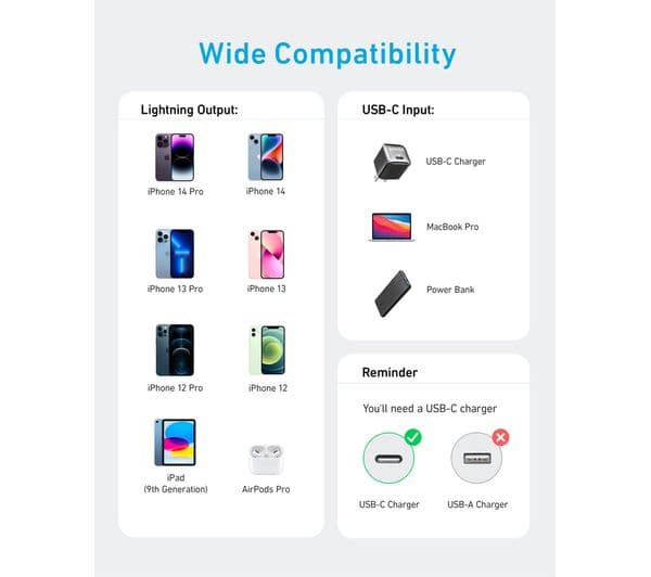ANKER USB Type-C to Lightning Cable White - Image 4