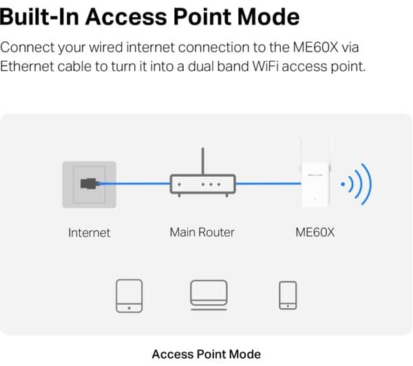 Mercusys MR60X WiFi Router AX 1500 - Image 10