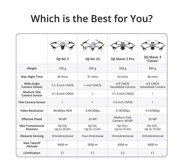 DJI Air 3 Drone Fly More Combo with RC-N2 Remote Controller - Grey - Image 6