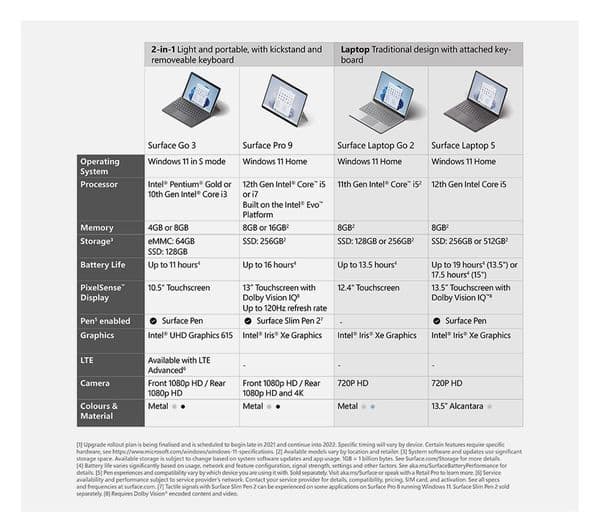 MICROSOFT 13" Surface Pro 9 - Intel® Core™ i5, 256 GB SSD, Platinum - Image 7
