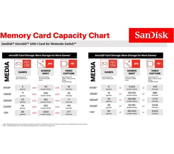 SANDISK High Performance Class 10 microSD Memory Card for Nintendo Switch - 64 GB - Image 2