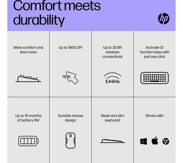 HP 230 Wireless Keyboard & Mouse Set White - Image 8