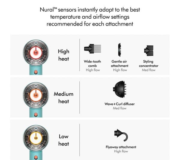 DYSON Supersonic Nural Hair Dryer - Strawberry Bronze & Blush Pink - Image 7