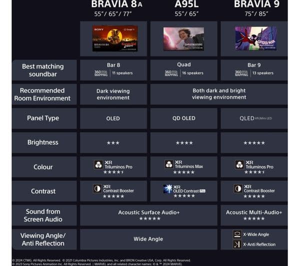 Sony 55" BRAVIA 8A OLED 4K - Image 5