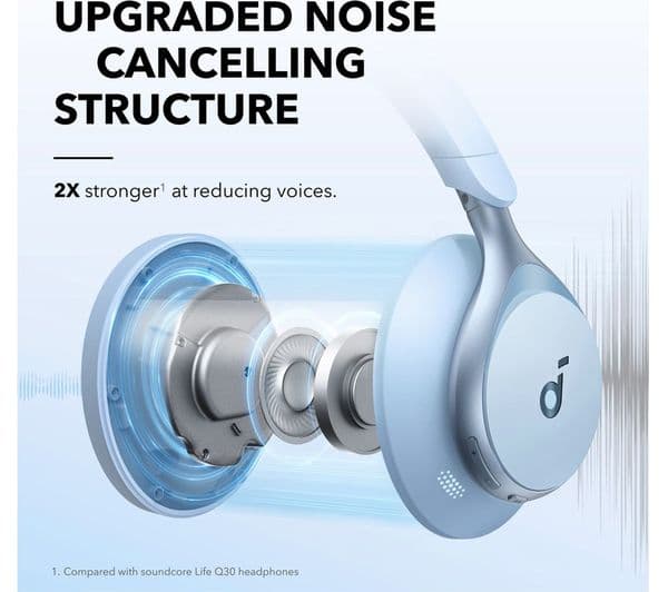 Soundcore Space One Headphones Sky Blue - Image 2