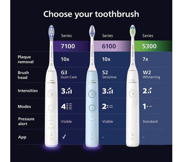PHILIPS Sonicare Series 5300 HX7101/02 Electric Toothbrush - Black - Image 7