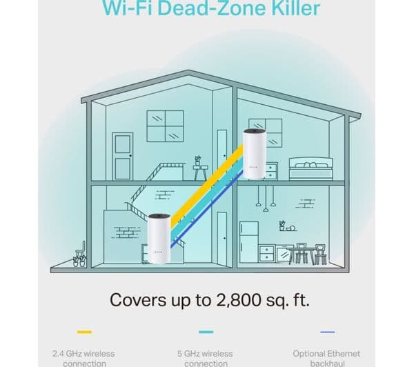 TP-LINK Deco M4 Whole Home WiFi System - Twin Pack - Image 10
