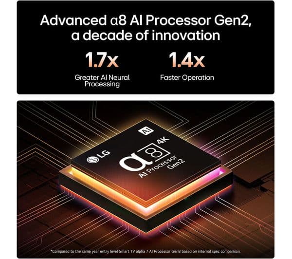 LG QNED93 65" QNED evo AI Mini LED 4K HDR Smart TV 2025 - 65QNED93A6A - Image 6