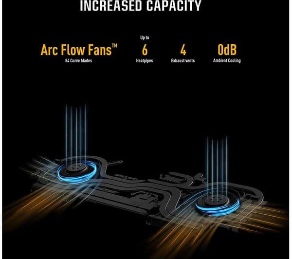 ASUS TUF Gaming A16 Advantage Edition 16" Gaming Laptop - AMD Ryzen 7, RX 7700S, 1 TB SSD - Image 6