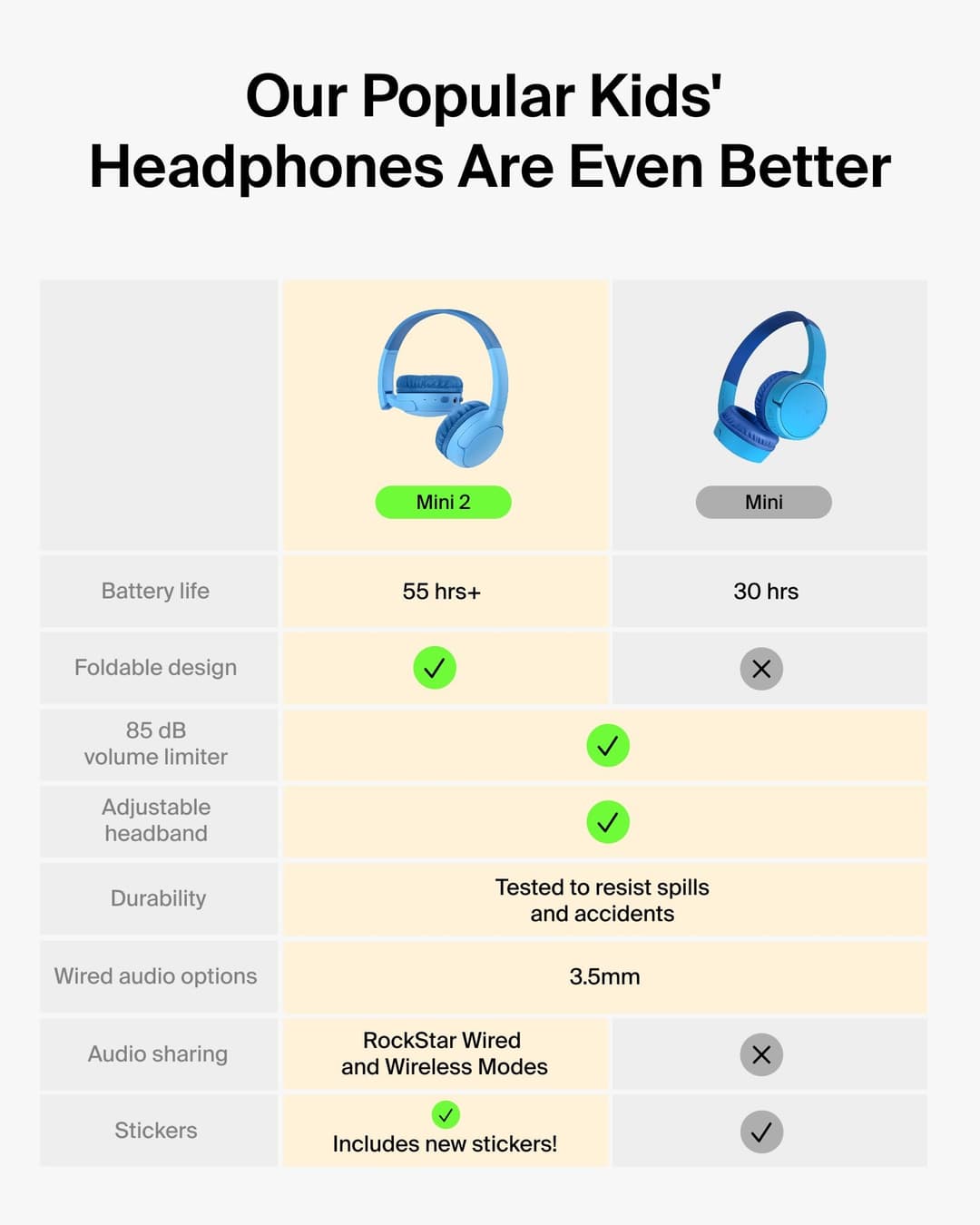 Belkin SoundForm Mini 2 Wireless On-Ear Kids Headphones - Blue - Image 4