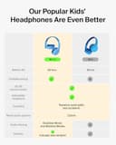 Belkin SoundForm Mini 2 Wireless On-Ear Kids Headphones - Blue thumbnail 5