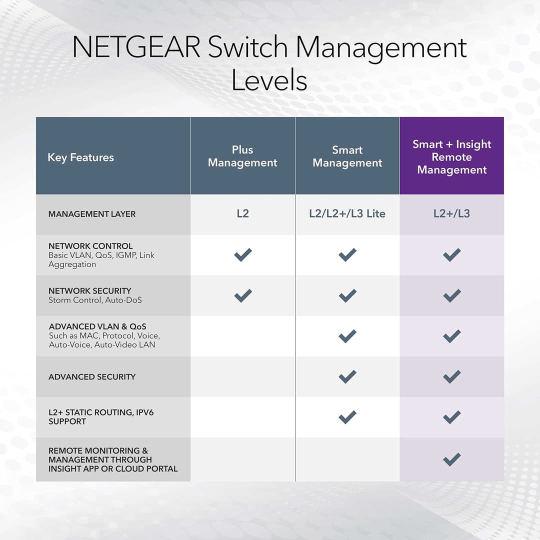 NETGEAR GS752TP 52-Port PoE Gigabit Ethernet Smart Switch - Black - Image 5