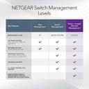NETGEAR GS752TP 52-Port PoE Gigabit Ethernet Smart Switch - Black thumbnail 5