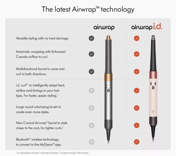 DYSON Airwrap I.D. Straight + Wavy Multi-Styler & Dryer Ceramic Pink & Rose Gold - Image 3