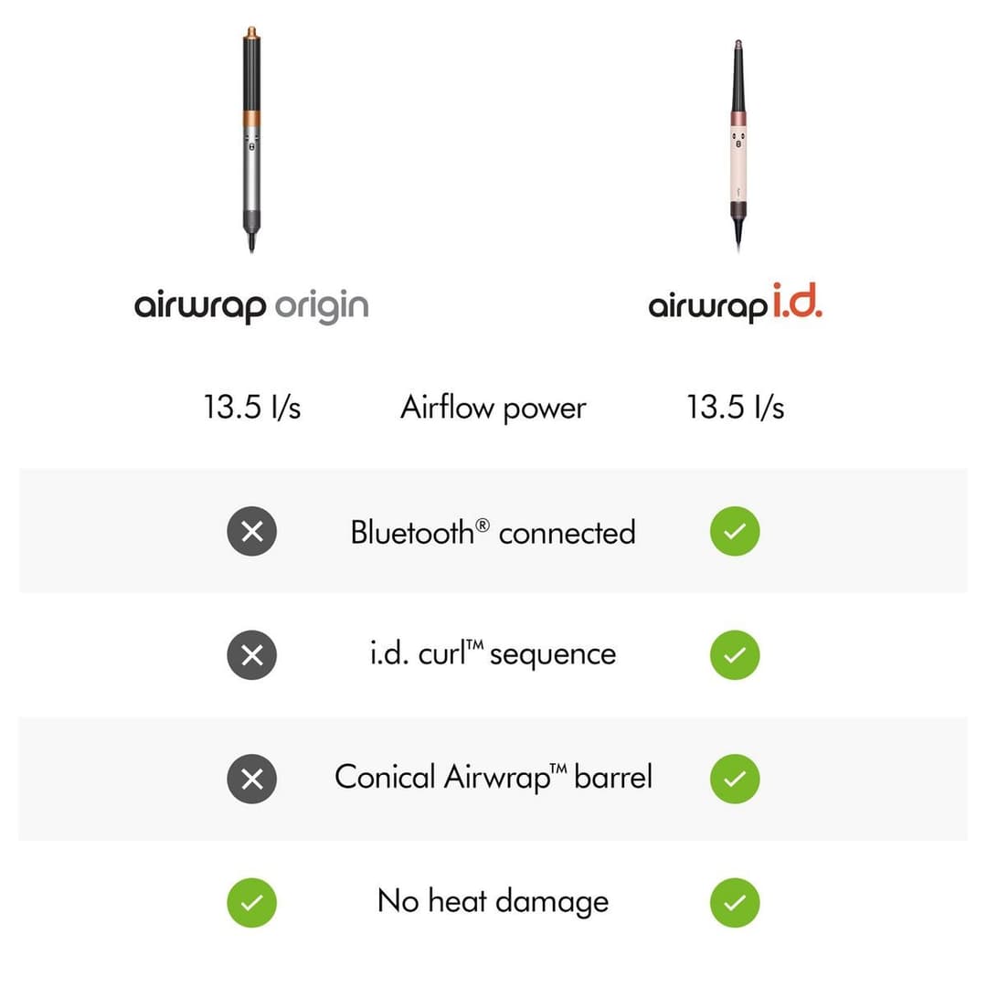 Dyson Airwrap Origin Multi-Styler & Dryer - Nickel/Copper - Image 6