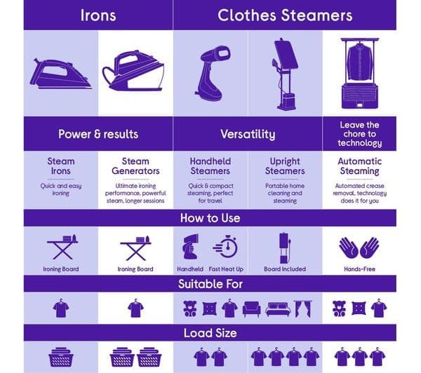 TEFAL Access Steam Force DT8270G0 Clothes Steamer - Black & Silver - Image 9