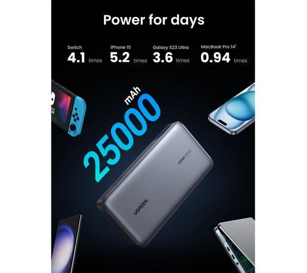 Ugreen Nexode 25000 mAh Power Bank Grey - Image 6