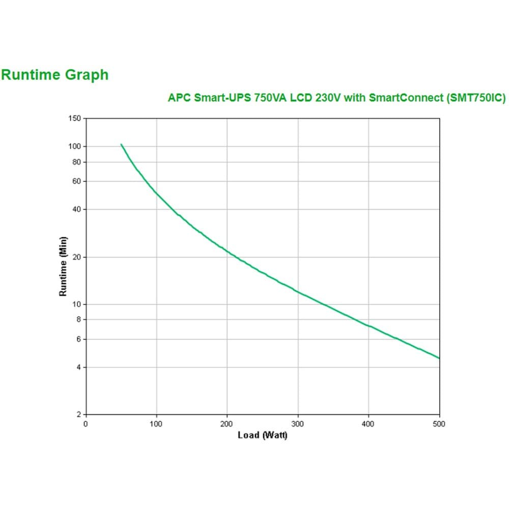 APC Smart-UPS SMT750IC - 6x C13, USB, SmartConnect, 750VA - Image 6