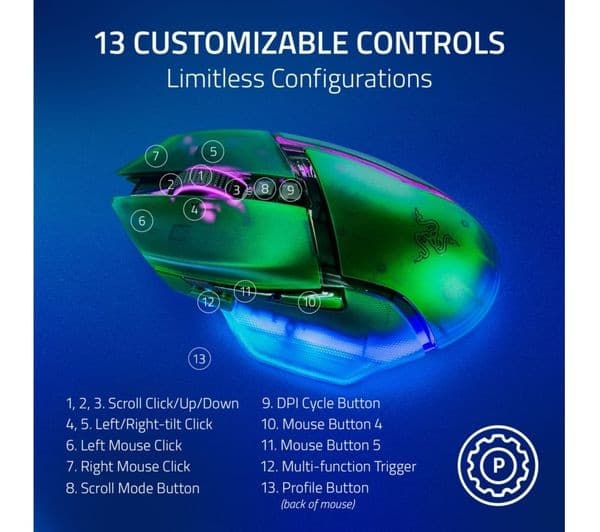 Razer Basilisk V3 Pro 35K Wireless Gaming Mouse Phantom Green Edition - Image 5