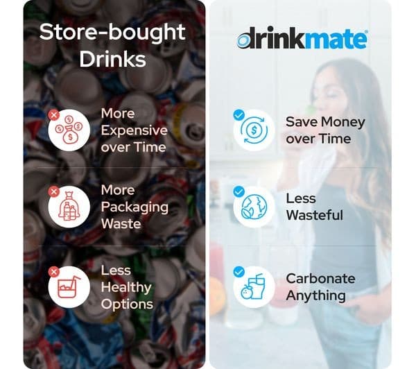 DRINKMATE OmniFizz Sparkling Water Maker - Classic White - Image 3