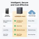 UGREEN NASync DH4300 Plus 4-Bay NAS Mini Tower 8 GB LPDDR4X UGOS Pro Grey thumbnail 2