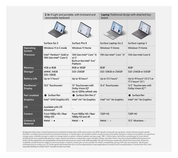 MICROSOFT 13" Surface Pro 9 - Intel® Core™ i5, 256 GB SSD, Platinum - Image 7