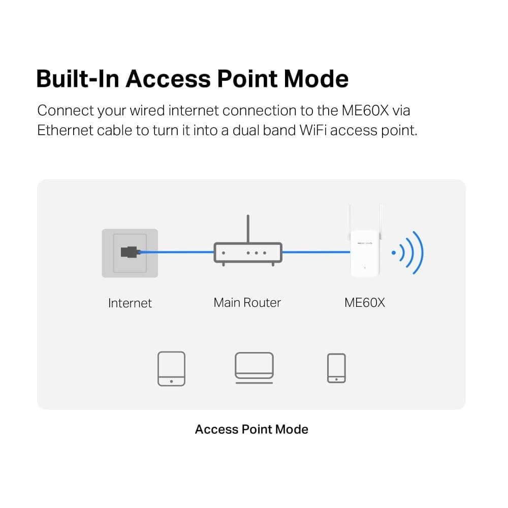 MERCUSYS ME60X WiFi 6 AX1500Mbps Extender And Internet Booster - White - Image 6