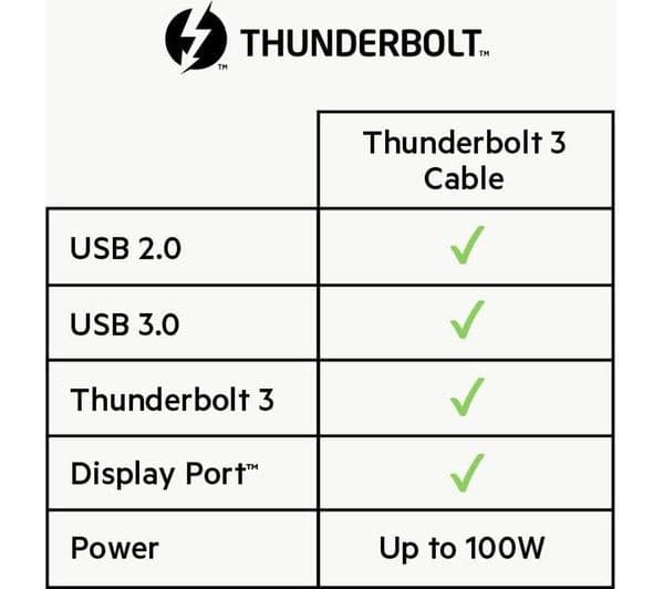 Belkin Thunderbolt 3 USB-C to USB-C Cable 40Gbps 100W - 0.8 m - Black - Image 5