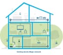 DEVOLO Magic 2 WiFi Next Powerline Adapter thumbnail 6