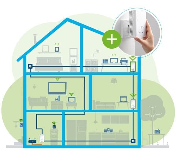 DEVOLO Magic 2 WiFi Next Powerline Adapter - Image 7