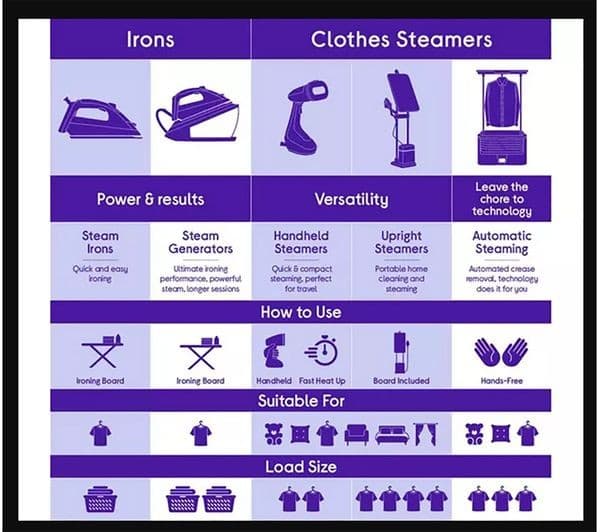 TEFAL Express Essential SV6116 Steam Generator Iron - White & Blue - Image 10