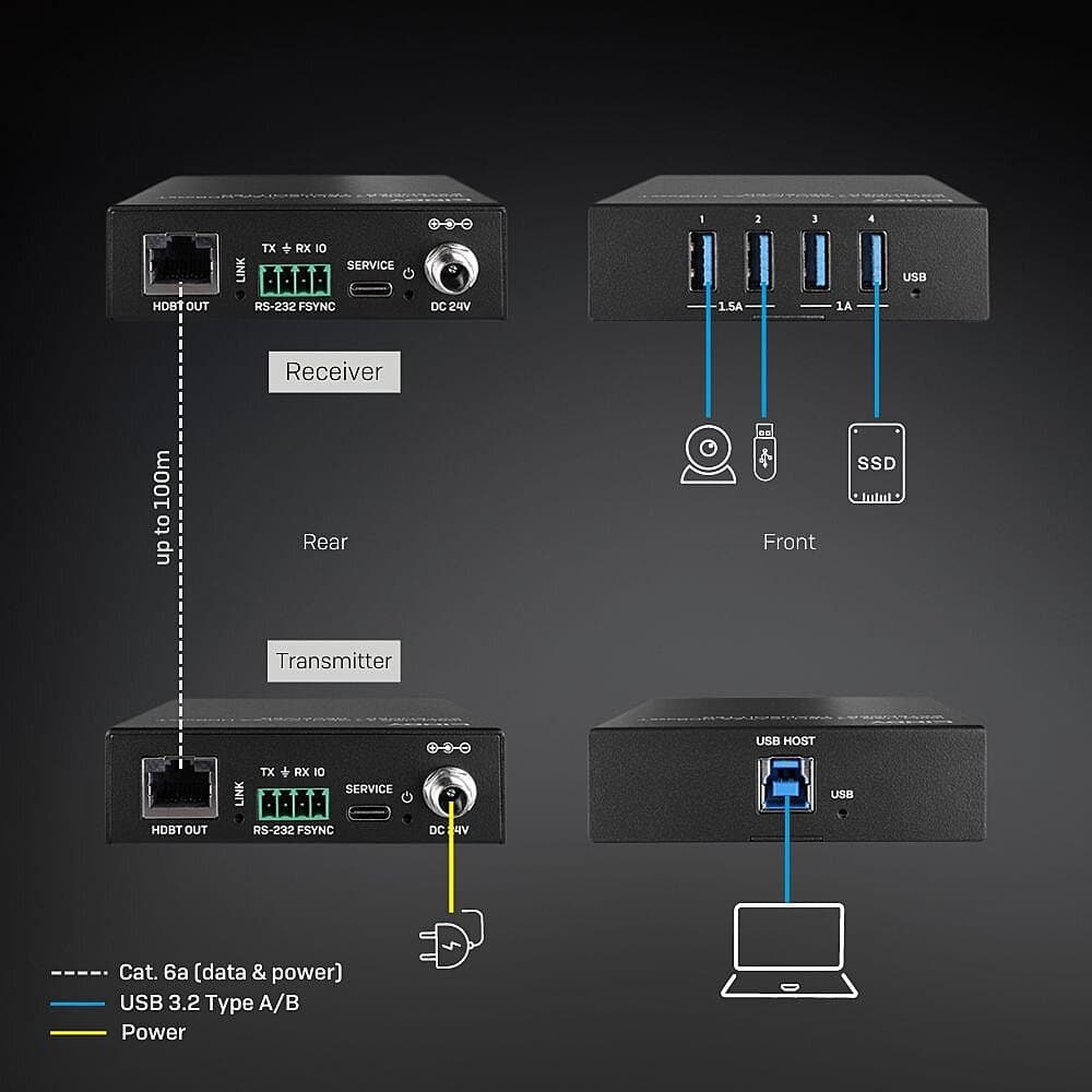 Lindy 100m USB 3.2 Gen 1 Cat.6A HDBaseT Extender - Image 4