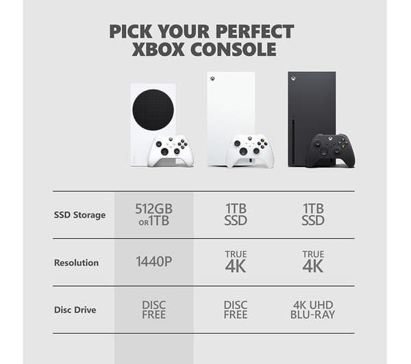 Microsoft Xbox Series S 1TB White - Image 5