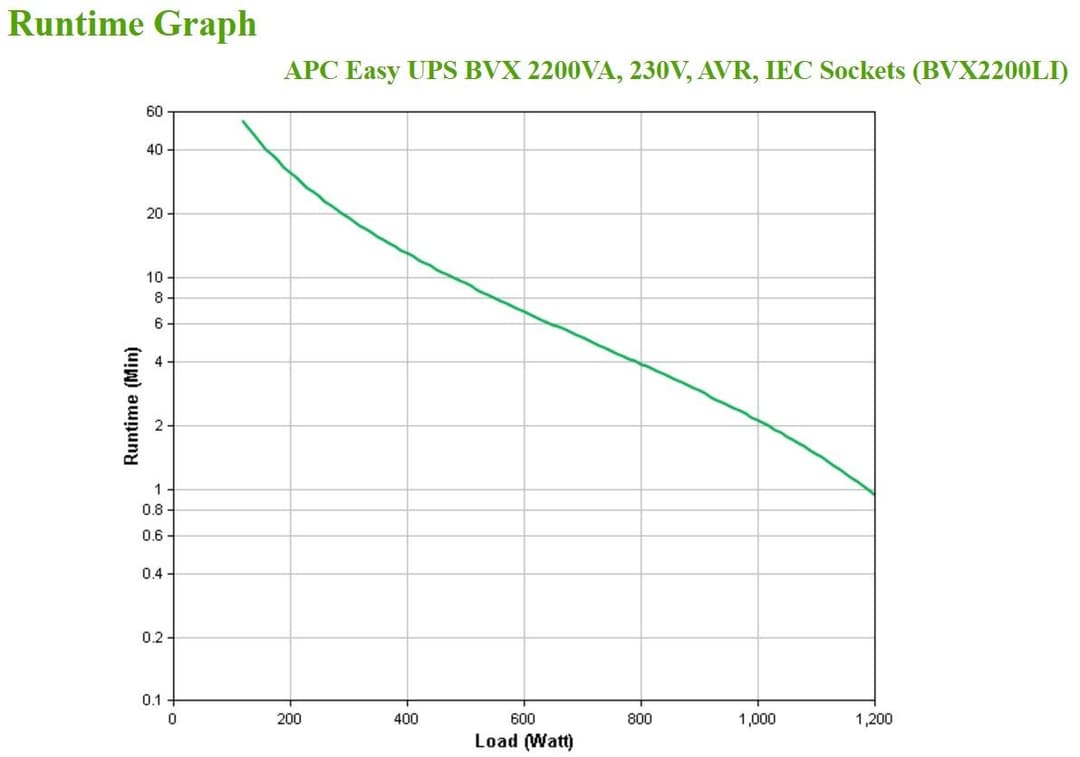 APC Easy UPS, 2200VA, Tower, 230V, 6x IEC C13 Outlets, AVR - Image 4