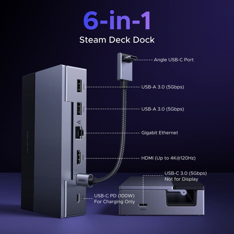 UGREEN CM800 6-in-1 USB-C Docking Station with 4K HDMI, Ethernet and 100W PD - Grey - Image 2