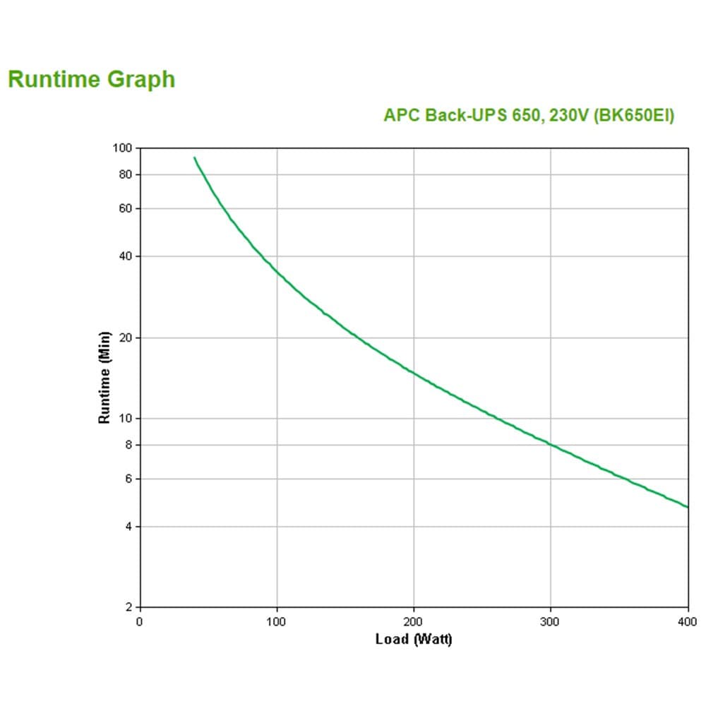 APC Back-UPS BK650EI - 650VA, 4x C13 output, USB - Image 4