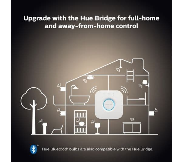 PHILIPS HUE White Smart LED Candle Bulb - E14, 470 Lumen, Twin Pack - Image 5
