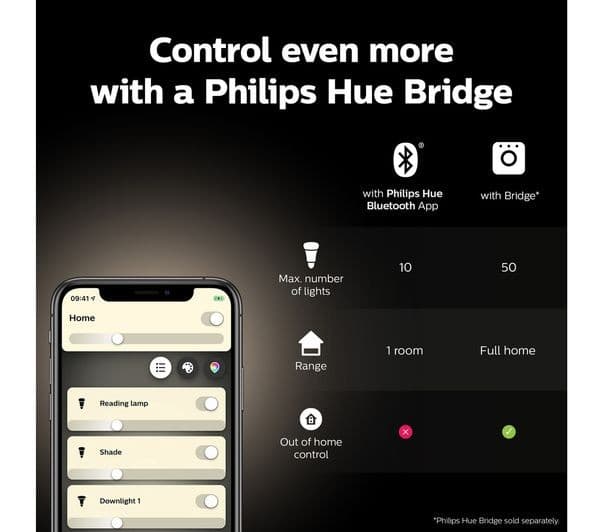 PHILIPS HUE White Smart LED Candle Bulb - E14, 470 Lumen, Twin Pack - Image 6
