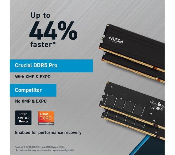 CRUCIAL Pro 64 GB 5600 MHz DDR5 Memory Kit - 32 GB x 2 - Image 5