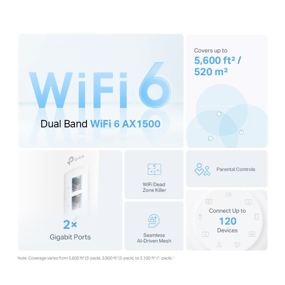 TP-Link AX1500 Whole Home Mesh Wi-Fi 6 System - Image 2