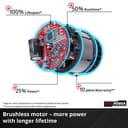 Einhell Cordless Rotary Hammer Drill 18V PXC Without Battery - Black/Red thumbnail 6